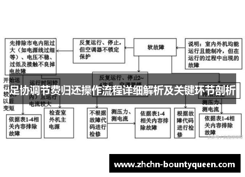 足协调节费归还操作流程详细解析及关键环节剖析