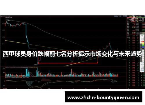西甲球员身价跌幅前七名分析揭示市场变化与未来趋势
