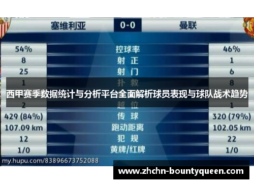 西甲赛季数据统计与分析平台全面解析球员表现与球队战术趋势 西甲赛季数据统计与分析平台全面解析球员表现与球队战术趋势