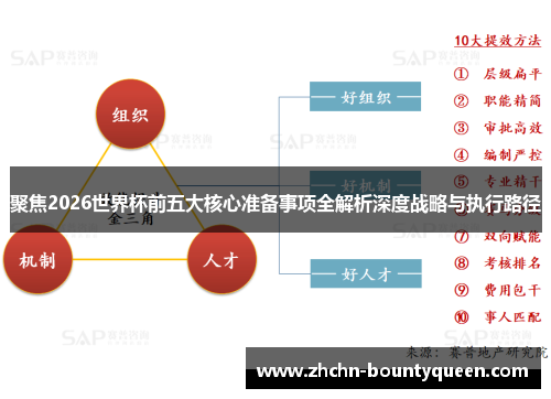 聚焦2026世界杯前五大核心准备事项全解析深度战略与执行路径