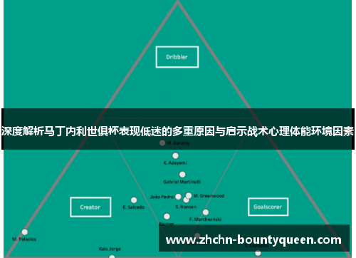 深度解析马丁内利世俱杯表现低迷的多重原因与启示战术心理体能环境因素 深度解析马丁内利世俱杯表现低迷的多重原因与启示战术心理体能环境因素