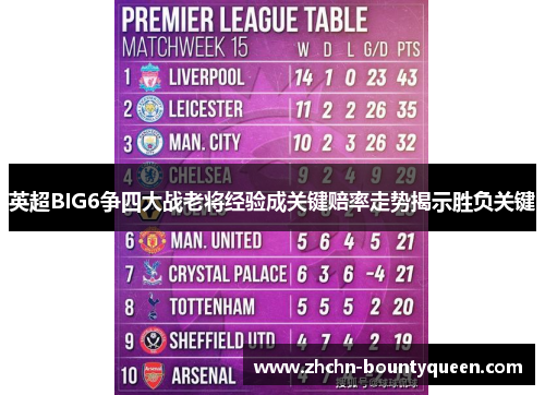 英超BIG6争四大战老将经验成关键赔率走势揭示胜负关键
