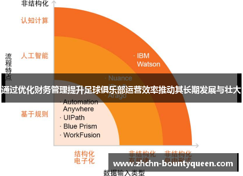 通过优化财务管理提升足球俱乐部运营效率推动其长期发展与壮大