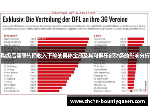 降级后曼联转播收入下降的具体金额及其对俱乐部财务的影响分析