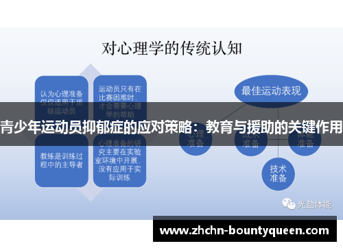 青少年运动员抑郁症的应对策略：教育与援助的关键作用